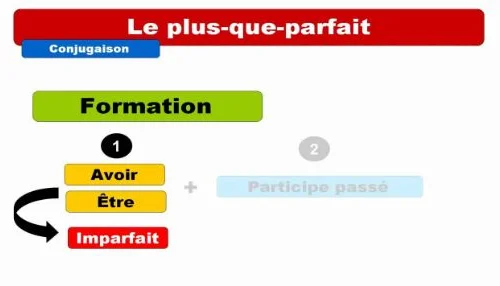prosedsee-soversennoe-vrema