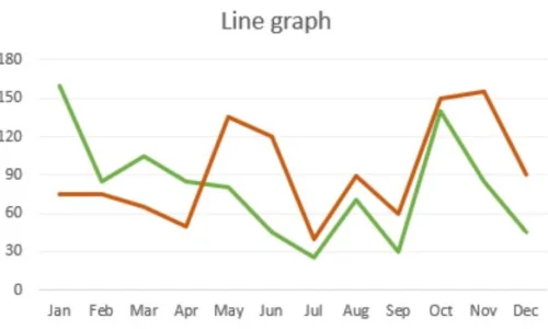 les-graphiques-lineaires
