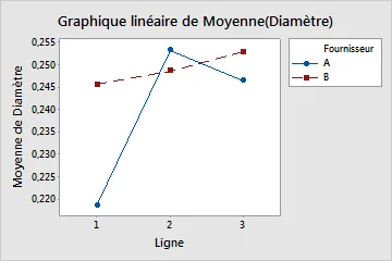 les-graphiques-lineaires