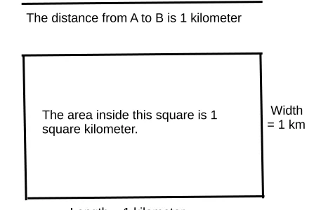 les-plus-grandes-surfaces-metre-carre-par-hectare-au-kilometre-carre