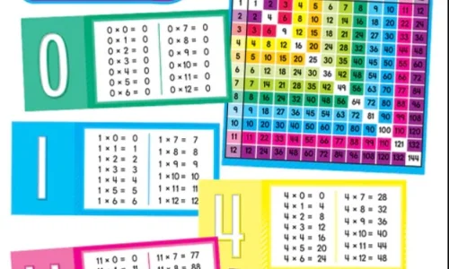 multiplication-faits-importants