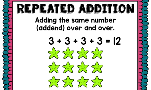 multiplication-par-addition-repetee