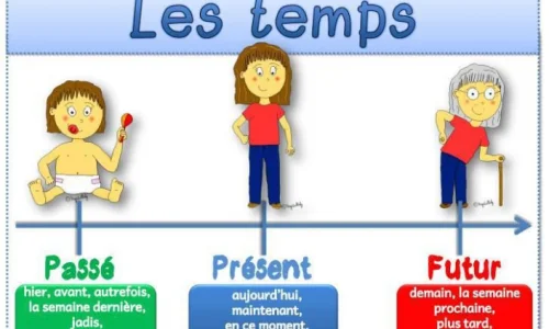 the-past-the-present-and-the-future