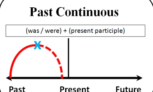 past-continuous-tense