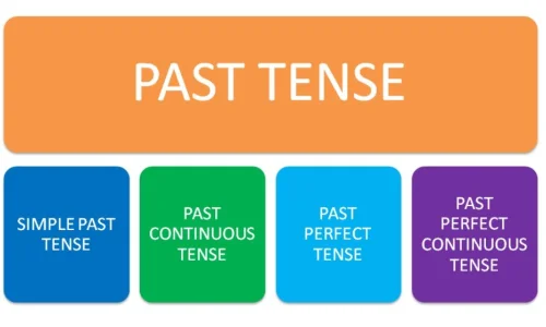 past-tense