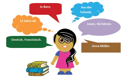 predstavit-sa-na-nemeckom