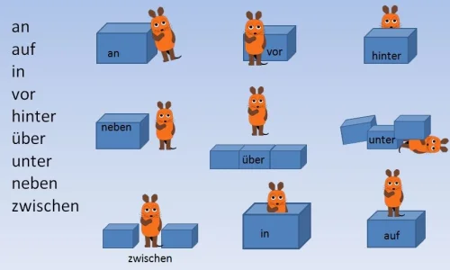 prapositionen-des-ortes