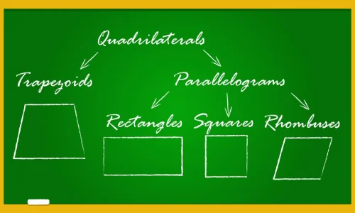 proprietes-spatiales-de-quadrilateres