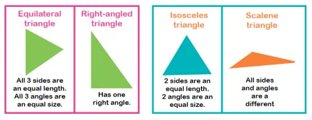 reconnaitre-et-nommer-les-triangles