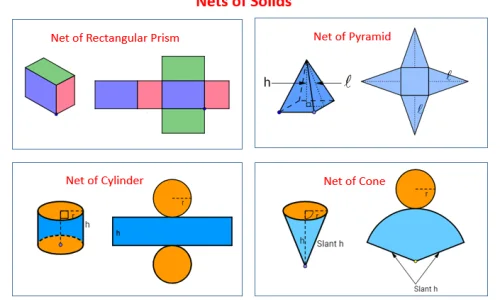 reconnaitre-les-filets-pour-prismes-pyramides-des-cubes-et-des-cones