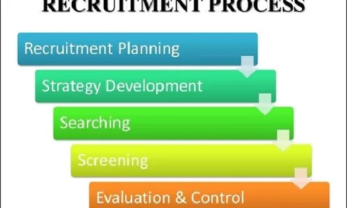 zhao-pin-liu-cheng-ce-shi-lei-xing