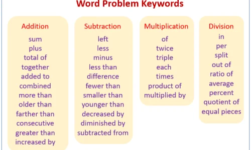 resolution-de-problemes-de-mots-en-reconnaissant-les-mots-de-signe