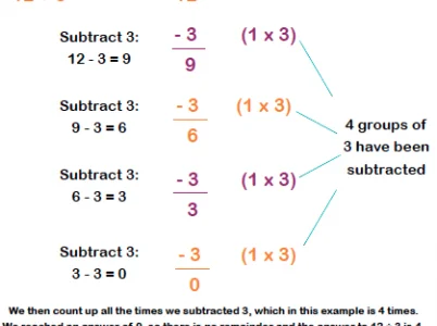 soustraction-repetee-par-des-multiples-de-1-2-et-3-avec-des-diviseurs-a-moins-de-20-avec-des-restes