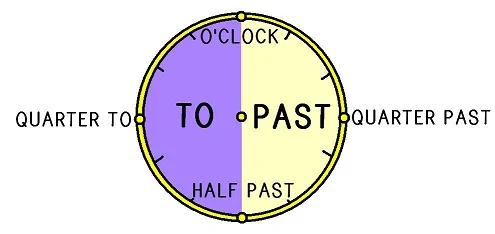 trimestre-passe-et-trimestre-a