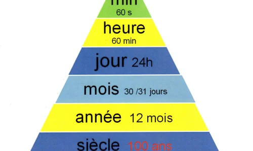 unites-de-temps