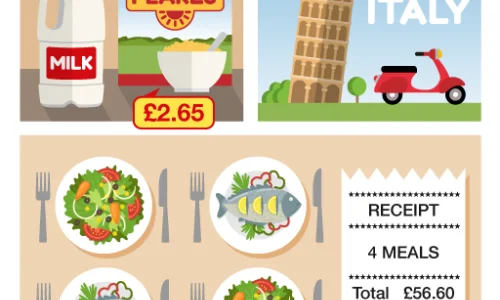 utilisation-de-decimales-problemes-d-achat