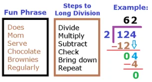 utilisation-de-division-de-multiplication-et-de-soustraction-avec-la-methode-de-decomposition