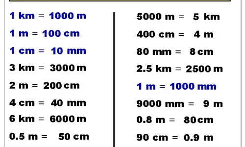 utilisation-du-metre-comme-unite-formelle-pour-mesurer-le-perimetre
