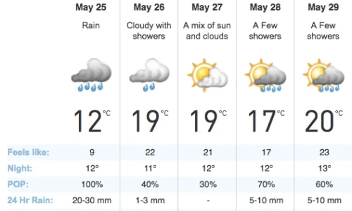 alteracion-de-la-tormenta-todo-sobre-el-clima