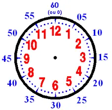 analogique-dire-l-heure-minutes-dans-l-heure