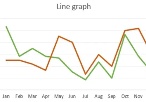 les-graphiques-lineaires