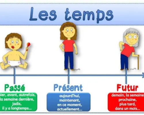 die-vergangenheit-die-gegenwart-und-die-zukunft