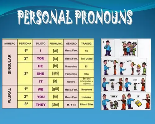 les-pronoms-personnels