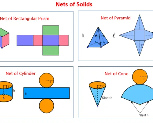 reconnaitre-les-patrons-des-prismes-pyramides-cubes-et-cones