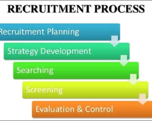tipi-di-test-del-processo-di-reclutamento