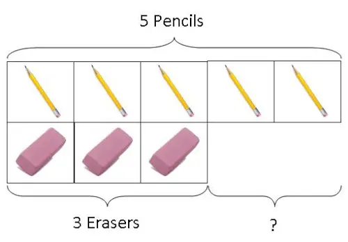 soustraction-par-comparaison