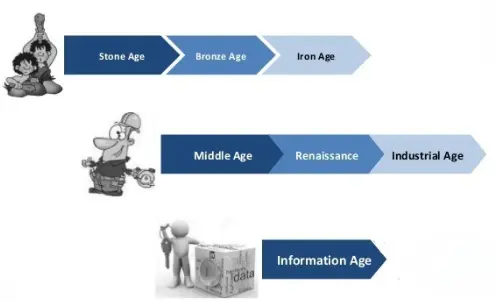 a-travers-les-ages-age-du-bronze-age-du-fer-medeival-digital