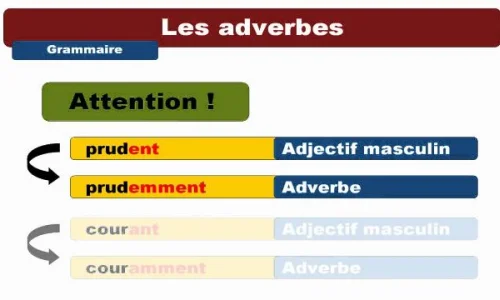 adverbios-de-actitud