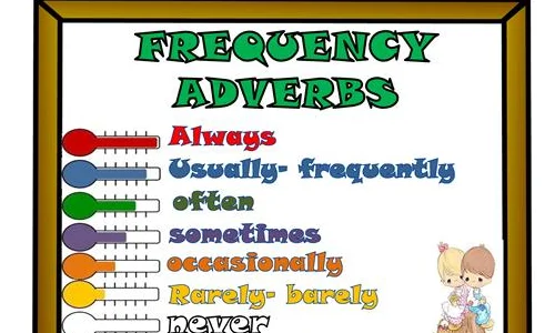 adverbs-of-frequency