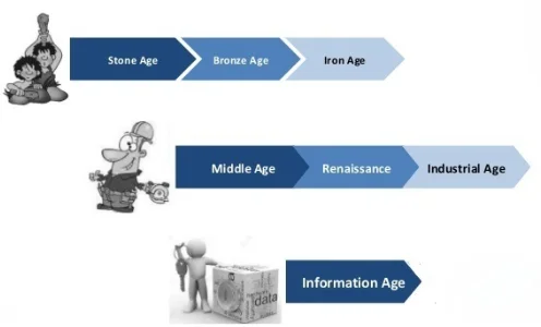 a-travers-les-ages-age-du-bronze-age-du-fer-medeival-digital