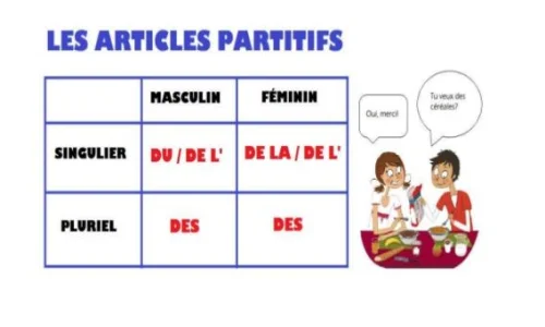 partitive-articoli