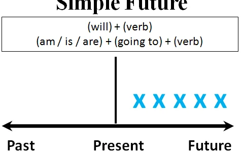 ritorno-al-futuro-futuro-semplice-tesa-1