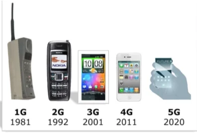 tehnologii-iz-pokolenia-v-pokolenie