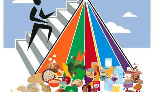 la-piramide-alimentare-tipi-di-gruppi-alimentari