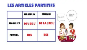 Partitive-articoli