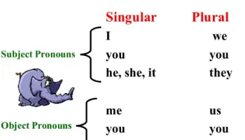 dai-ci-jian-dan-ge-ren