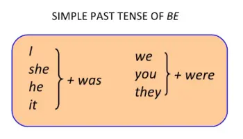 Temps-1-passe-Simple
