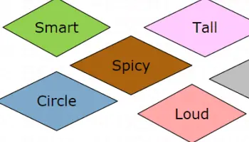 Coffre-au-Tresor-je-vois-quelque-chose-decrire-les-choses