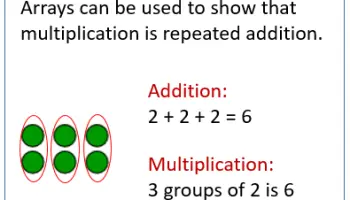 Addition-repetee-en-utilisant-la-multiplication