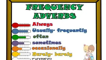 Adverbs-of-frequency