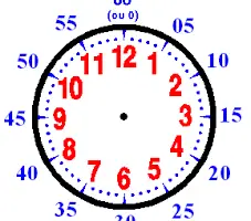 Analogique-Dire-l-heure-minutes-dans-l-heure