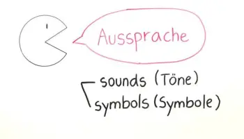 Pronunciacion-de-1-sonidos-de-las-palabras