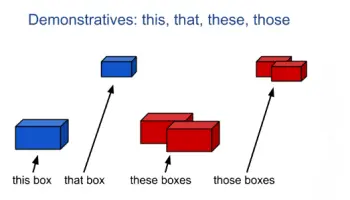 Aggettivi-2-Dimostrativo-Basic-questo-che-questi-e-quelli