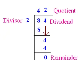 Division-avec-et-sans-reste