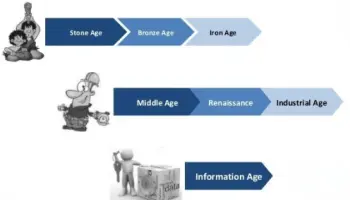 Nel-corso-dei-secoli-eta-del-bronzo-del-ferro-medeival-digitale