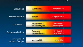 quan-qiu-sun-hai-de-jing-ji-jie-guo